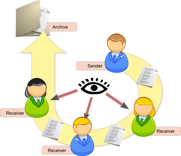 Translation Workflow System